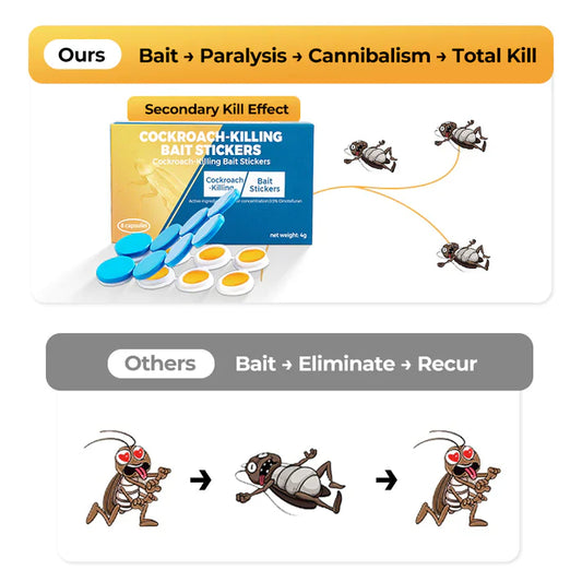๐ฅCockroach-Killing Bait Stickers๐ฅ
