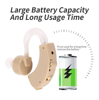 Hearing Aids Back Of Ear Sound Amplifiers